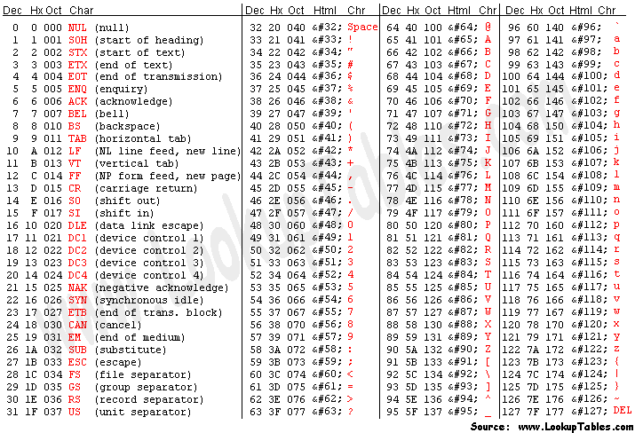 ascii-table-ascii-character-codes-html-octal-hex-decimal